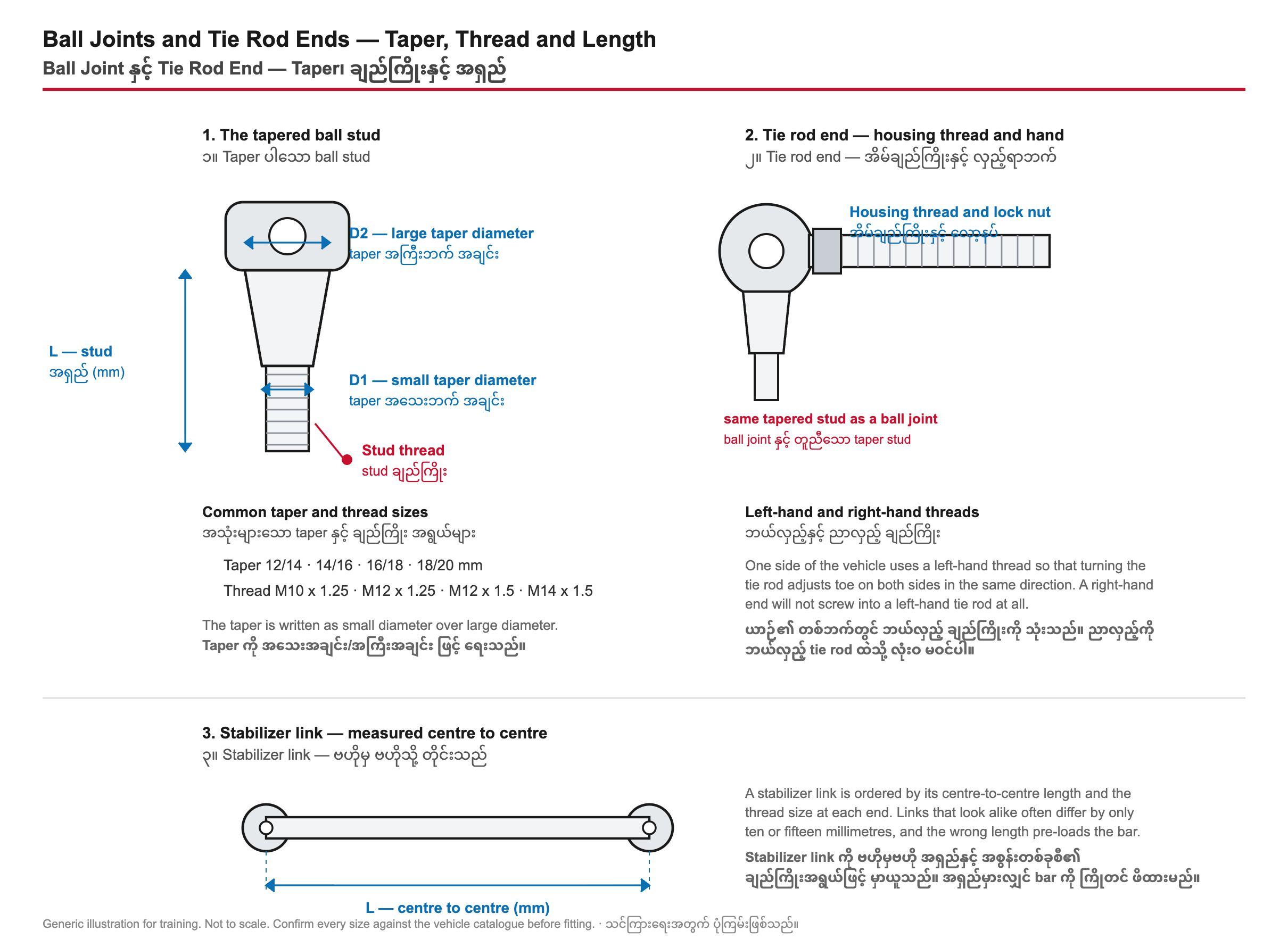 Tapered ball stud dimensions, which apply to the ball joint pressed into a control arm. Taper ပါသော ball stud အတိုင်းအတာများ — control arm ထဲသို့ ဖိသွင်းထားသော ball joint အတွက် သက်ဆိုင်သည်။