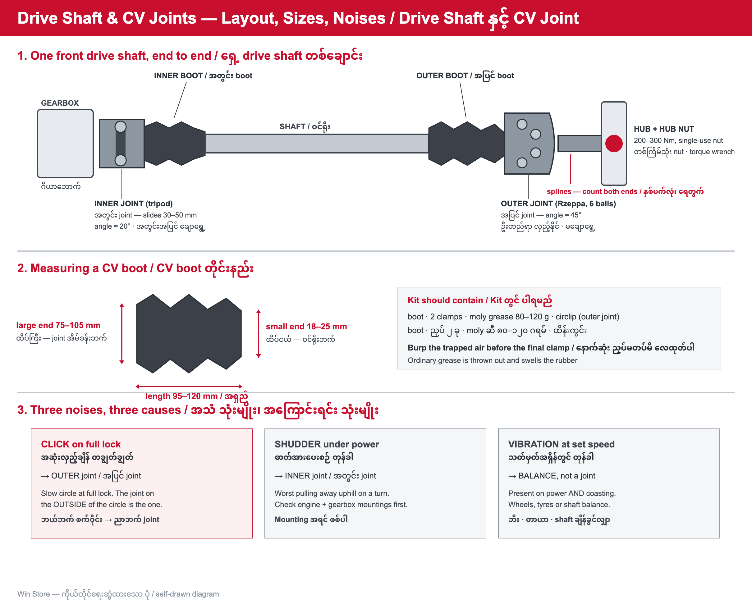 Win Store diagram of a front drive shaft from gearbox to hub, showing the inner tripod joint, both boots, the outer Rzeppa joint, boot measuring points and the three CV noises